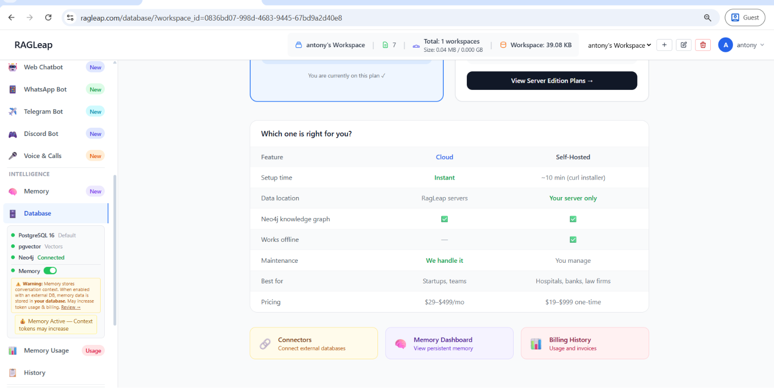 Database Cloud vs Self-Hosted comparison