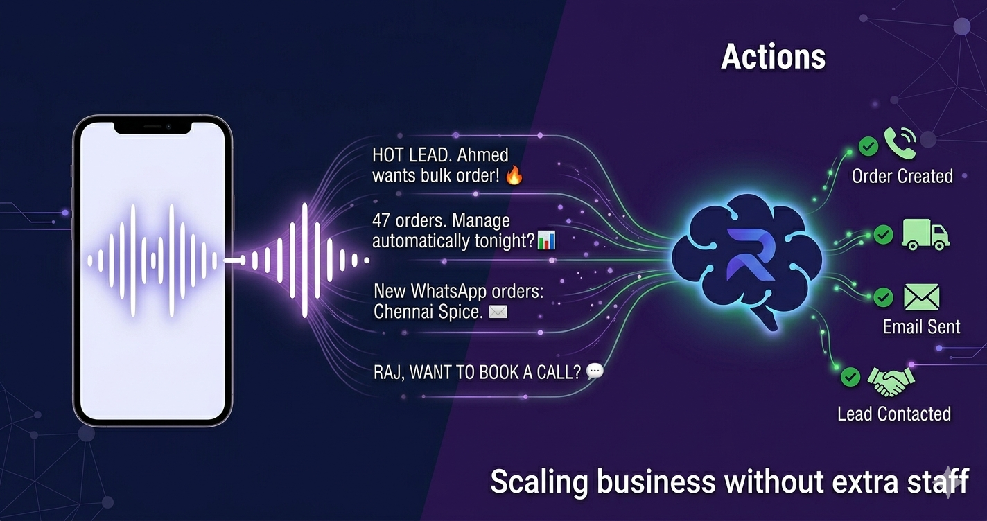 Control Your Business By Phone Call — No Internet
